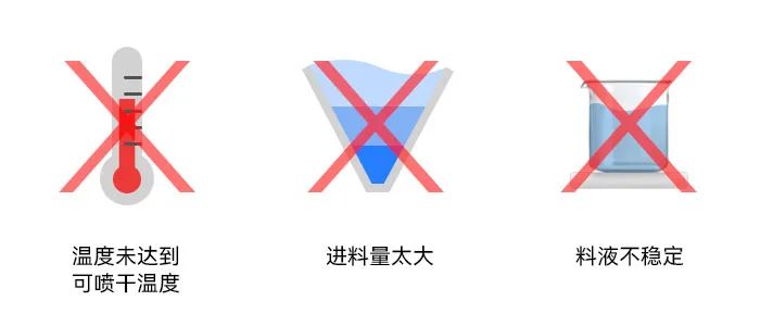 小型噴霧干燥機干燥塔內壁粘附濕粉 小型噴霧干燥機干燥塔內壁粘附濕粉