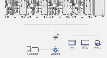 不銹鋼發酵罐傳輸